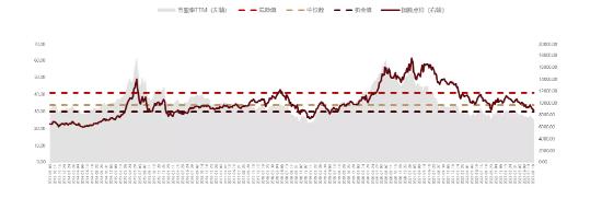 国泰基金：医药还是“长坡厚雪”的绝对信仰吗？