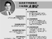 中国恒天董事长张杰被查 十年操盘千亿资产