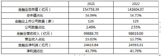 2022年A股上市公司年报分析：A股上市公司是推动中国经济增长的最大贡献者