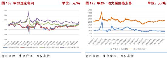 长安期货张晨：低库存与负反馈博弈 甲醇上下两难