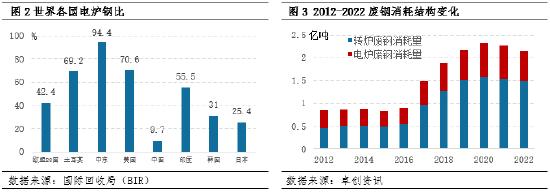 《2024-2025年节能降碳行动方案》印发，钢铁行业该怎么走？