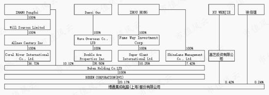 存货大减值，股东大减持，上市4年首亏2.4亿，清华班底博通集成：核心品类销量腰斩，高研发能否扭转乾坤？