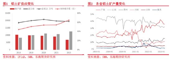 东海期货：氧化铝供需及价格影响因素