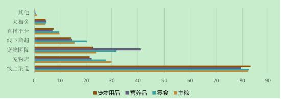 源达研究报告：多重因素推动宠物市场扩容，行业前景未来可期