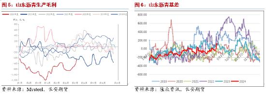 长安期货范磊：旺季表现仍待观望 沥青卖保或存机会