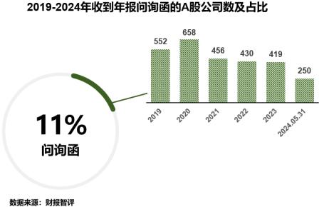 浅析2024年退市新规对于A股企业的影响——聚焦财务类与财报造假相关重大违法类规定