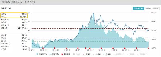 【ETF操盘提示】“最火”端午也带不动吃喝板块？食品ETF（515710）标的指数再探年内低点！机会出来了吗？