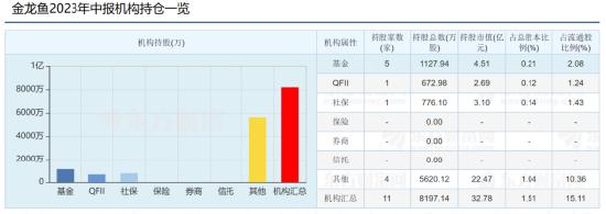 “油茅”大缩水：利润暴跌51%，15万股东懵了，“聪明钱”早跑了