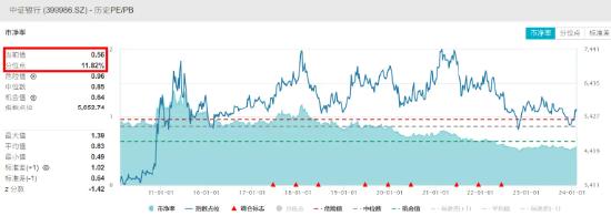 大盘深V回升，科技、银行齐发力，银行ETF（512800）年内累涨超8%！迈瑞医疗涨超6%，北向资金尾盘加速回流！