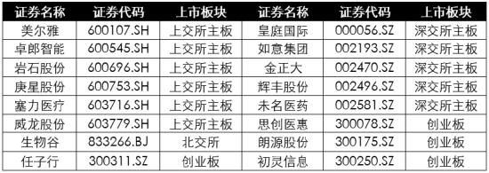 浅析2024年退市新规对于A股企业的影响——聚焦财务类与财报造假相关重大违法类规定