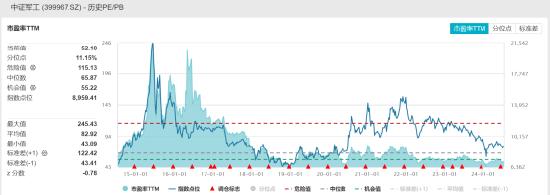 ETF日报：中国光模块企业占据全球60%以上的市场份额，先发优势显著，业绩能见度高、落地性强，关注通信ETF