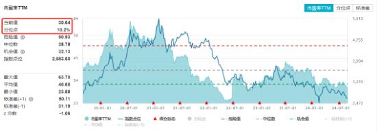 AI题材发酵，科技ETF（515000）逆市收涨，近10日吸金超4700万元！机构：看好成长板块修复弹性