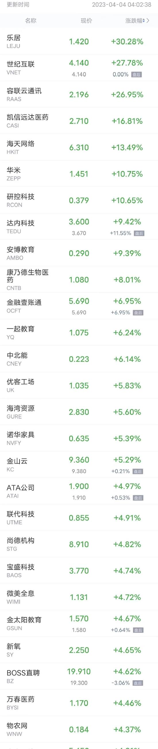 周一热门中概股多数下跌 蔚来跌超6%，哔哩哔哩、腾讯音乐跌超3%