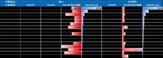 【中粮视点】花生：《落花生》