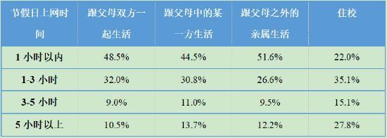 第5次全国未成年人互联网使用情况调查报告