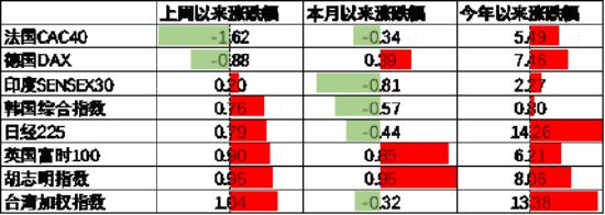 中加基金配置周报：中国资产回暖，海外降息预期升温