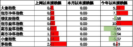 中加基金配置周报：中国资产回暖，海外降息预期升温