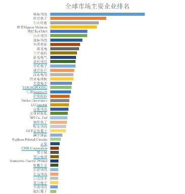 源达研究报告：全球PCB产业迎来复苏，国内企业积极抓住AI发展机遇