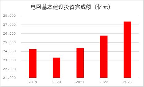 源达研究报告：下游需求明确，行业壁垒较高，头部企业未来发展前景光明