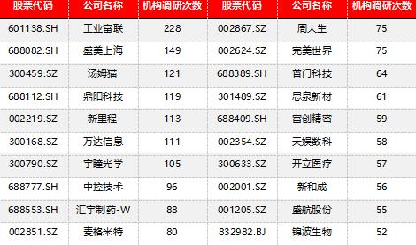 源达信息：重点关注业绩超预期的公司 ——机构调研策略周报(20240513-20240517)