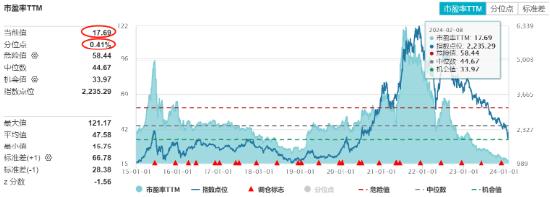 三连阳后，电池ETF（561910）20日均线附近整理。比亚迪王传福：新能源车单月渗透率将超50%