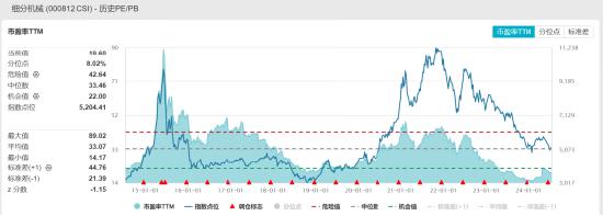 ETF日报：中国光模块企业占据全球60%以上的市场份额，先发优势显著，业绩能见度高、落地性强，关注通信ETF