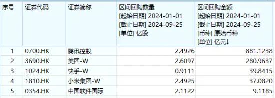 A港惊人暴涨！3000点一举攻克！连续两天万亿成交！食品ETF（515710）、地产ETF（159707）罕见涨停！