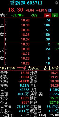 香飘飘开盘涨停 旗下MECO果汁茶日本超市讽核污水