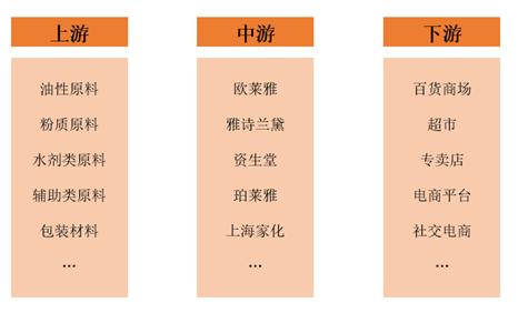 源达品牌化妆品专题研究：消费者肌肤护理和悦己意识不断增强，珀莱雅领跑国货美妆行业