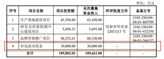 敷尔佳IPO：“械字号”面膜存消费陷阱 研发实力堪忧高管来凑数？