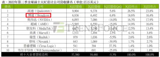 存货大减值，股东大减持，上市4年首亏2.4亿，清华班底博通集成：核心品类销量腰斩，高研发能否扭转乾坤？