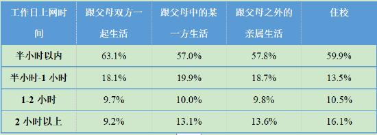 第5次全国未成年人互联网使用情况调查报告