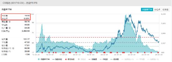 固态电池出重磅！电池ETF（561910）垂直拉升涨近1.3%，净流入四连阳！瑞泰新材涨超12%、容百科技等纷纷冲高