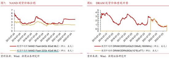 ETF日报：Kimi模型能力在三个维度上实现重大突破，人工智能带来传媒领域的降本增效，关注影视ETF和游戏ETF