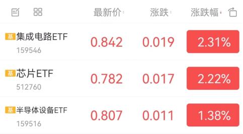 ETF日报：市场对智能汽车领域的关注度水涨船高，关注智能汽车ETF、汽车ETF