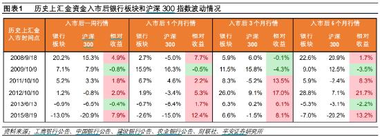 建设银行、工商银行全线飘红！国家队进场，为何首选银行？个人怎么跟？