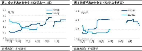 苹果半年度总结：上半年弱势运行，下半年优差货两极分化