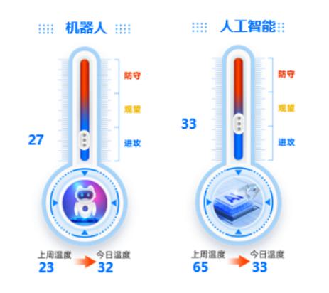 ETF今日主题机会：有色金属镓价格大涨！北京自动驾驶再上新台阶