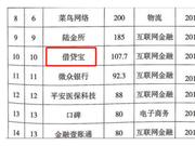 科技部认证独角兽：点融网创始人任董事公司涉嫌诈骗