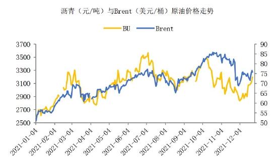 海证期货：沥青：需求回暖 关注成本波动