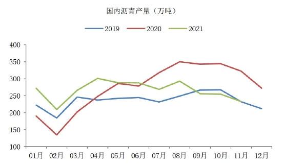 海证期货：沥青：需求回暖 关注成本波动