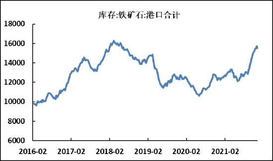 海证期货：铁矿石重心下移 基建需求仍有发力空间