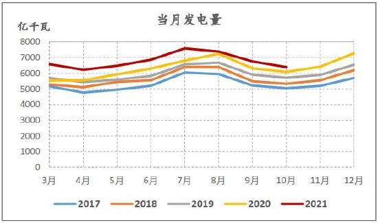 信达期货：动力煤：供需趋宽松 逢高空