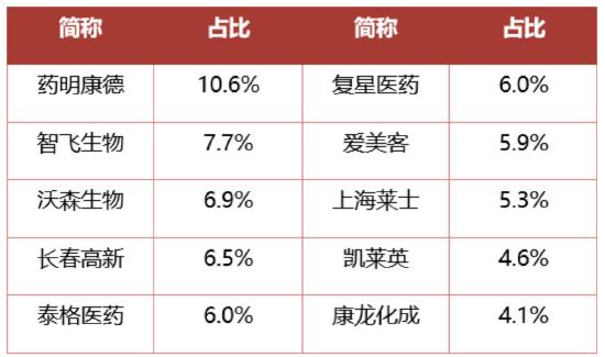医保谈判进行时，创新药走强，生物药ETF（159839）涨超1%