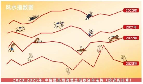 2024年风水指数预测再刷屏！投资者如何应对一波三折的市场？