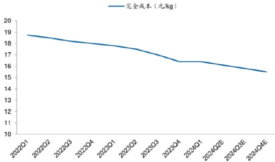 ETF日报：防控猪瘟要求和智能化养殖大趋势下，规模猪企率先实现降本增效，可关注养殖ETF