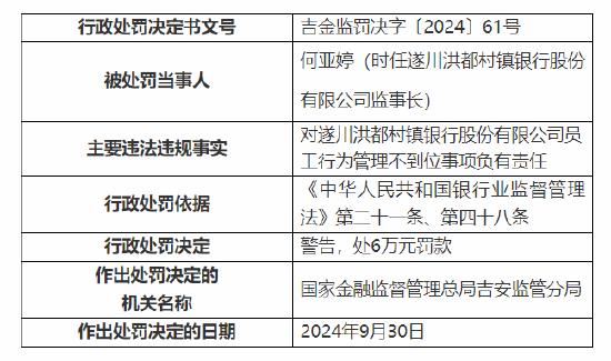 遂川洪都村镇银行被罚100万：因个人经营性贷款资金违规流入房地产领域等三项主要违法违规事实