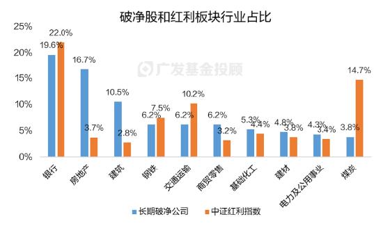 破净主题大涨退潮后，红利风格未来机会如何？