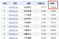 推荐中证500指数基金的7大理由