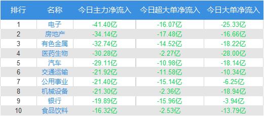 资金流向：主力资金最青睐中国平安 净买入该股17.48亿元